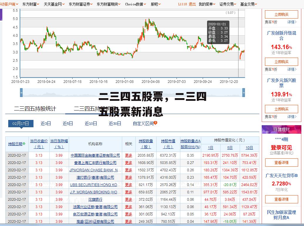 二三四五股票，二三四五股票新消息