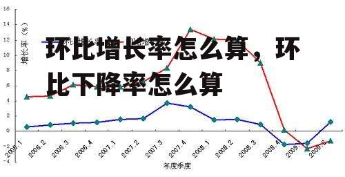 环比增长率怎么算，环比下降率怎么算