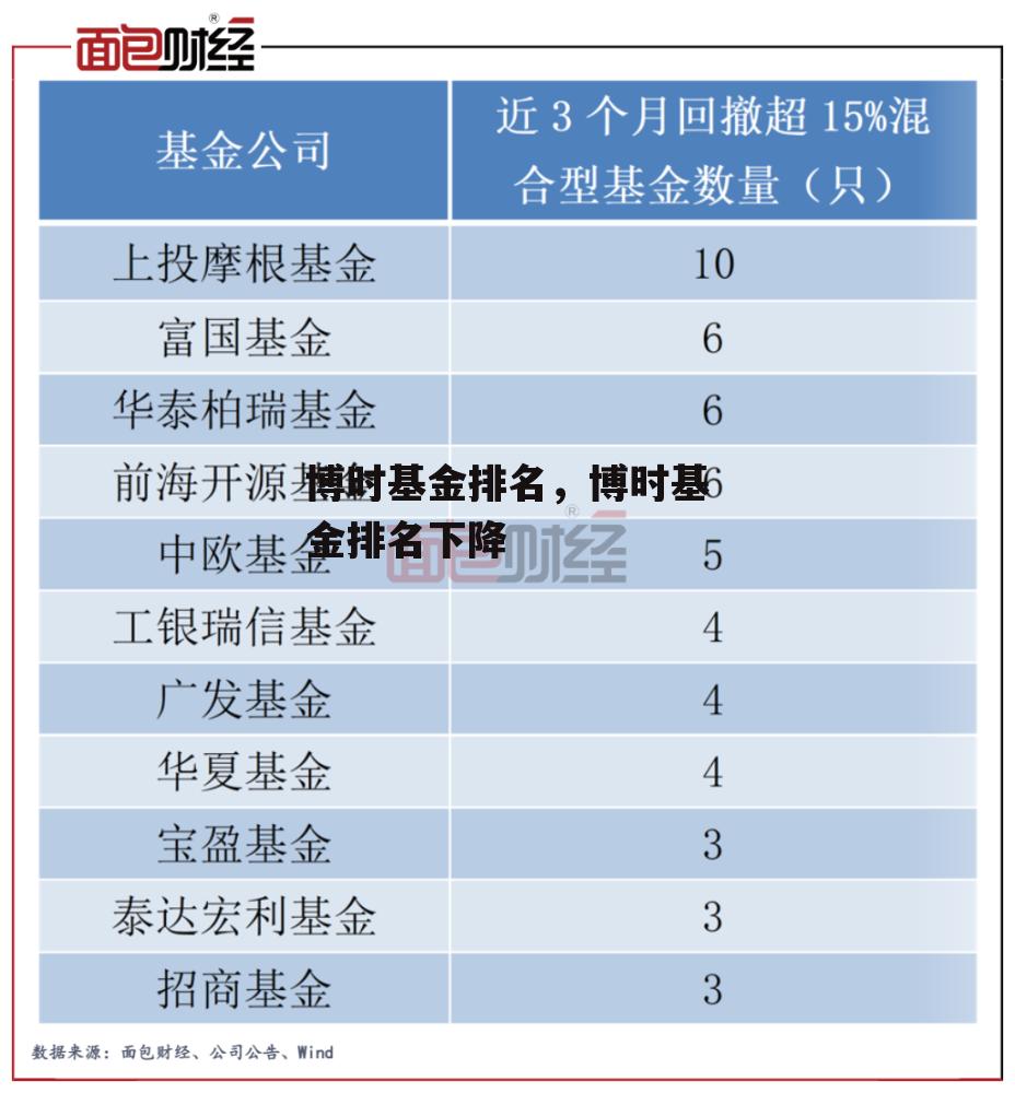 博时基金排名，博时基金排名下降