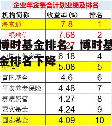 博时基金排名，博时基金排名下降