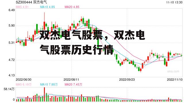 双杰电气股票，双杰电气股票历史行情