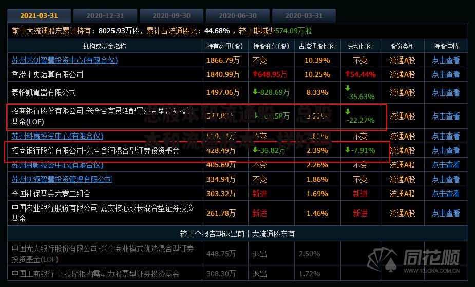 总股本和流通股，总股本和流通股本一样好吗