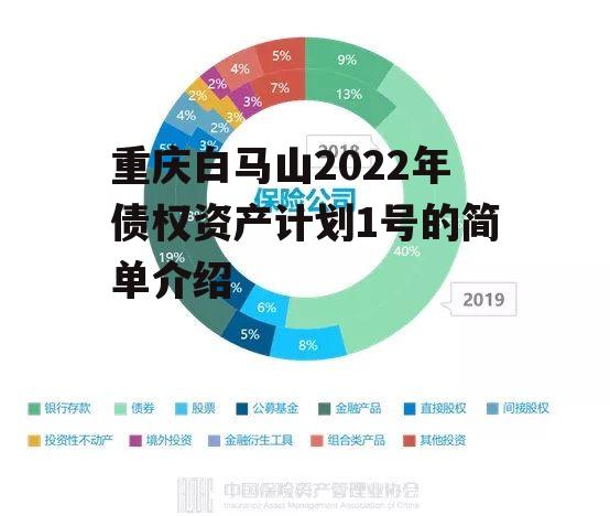 重庆白马山2022年债权资产计划1号的简单介绍