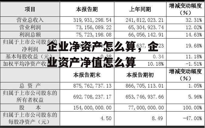 企业净资产怎么算，企业资产净值怎么算