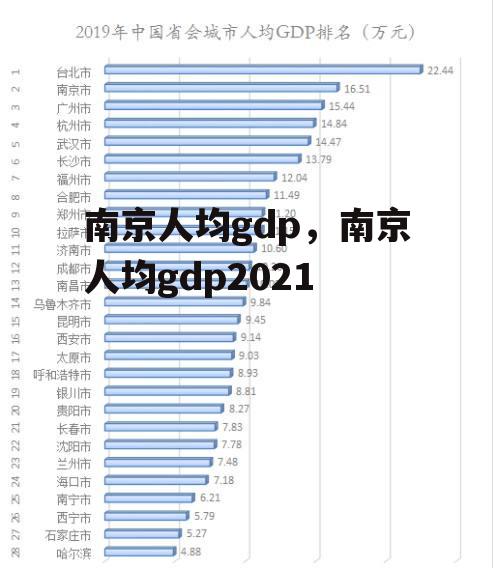 南京人均gdp，南京人均gdp2021