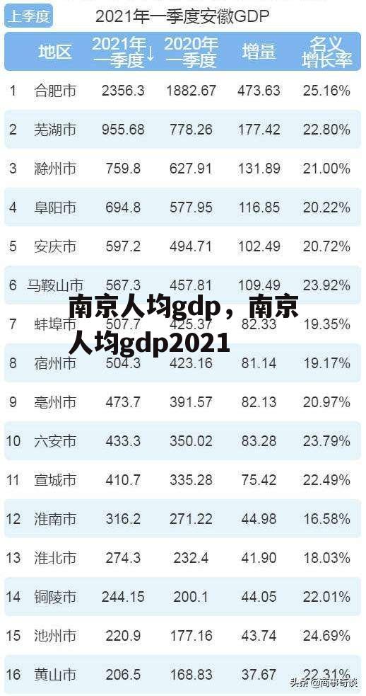 南京人均gdp，南京人均gdp2021