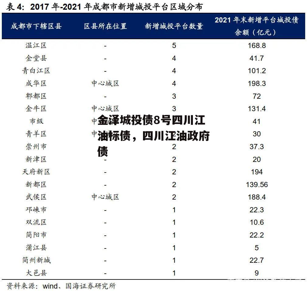 金泽城投债8号四川江油标债，四川江油政府债