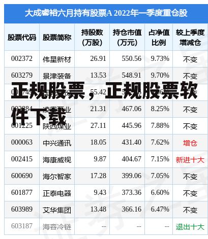 正规股票，正规股票软件下载