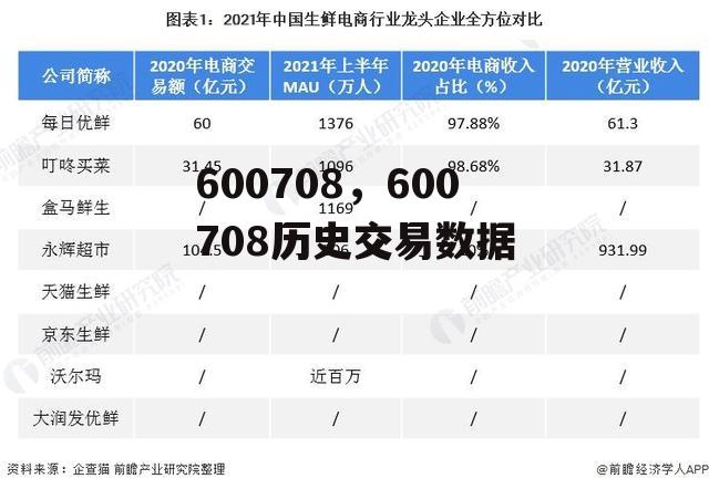 600708，600708历史交易数据