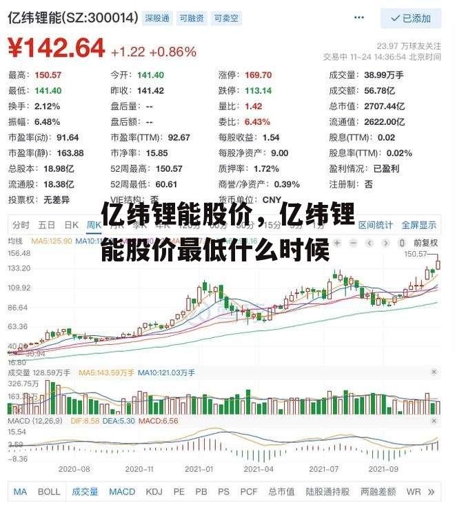 亿纬锂能股价，亿纬锂能股价最低什么时候