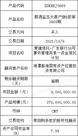 丽江市城乡建设投资运营2021年债权资产项目，2021年丽江市重点建设项目