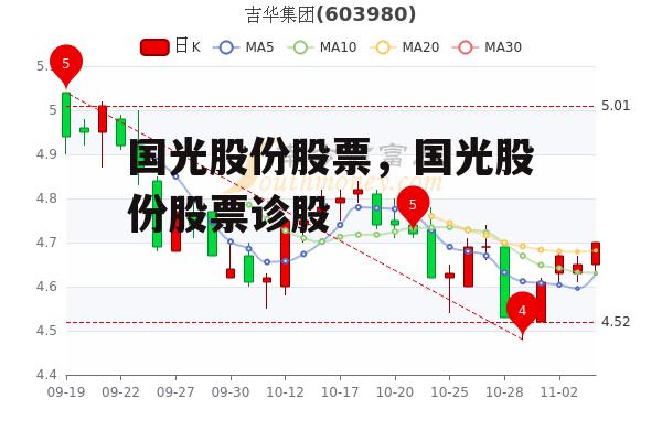 国光股份股票，国光股份股票诊股