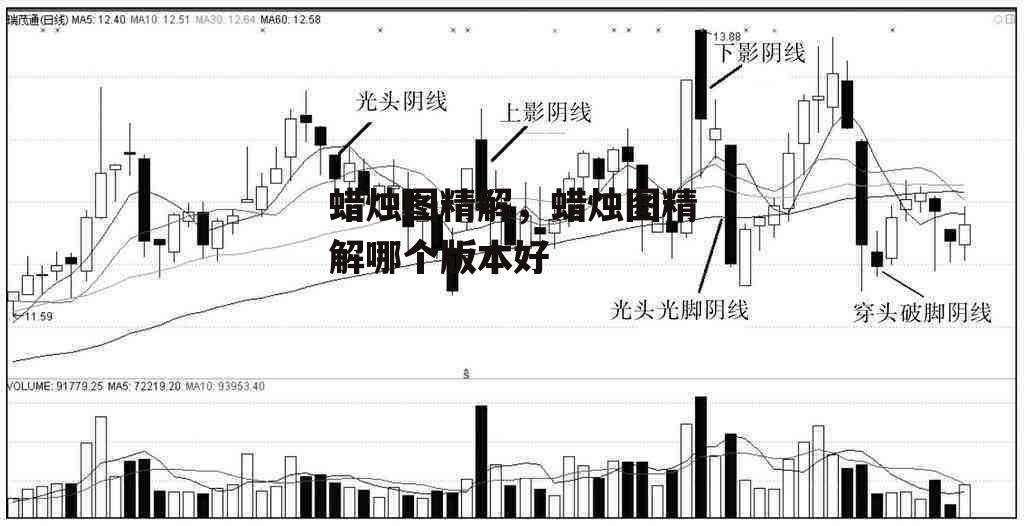 蜡烛图精解，蜡烛图精解哪个版本好