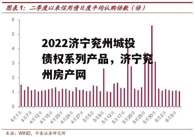 2022济宁兖州城投债权系列产品，济宁兖州房产网