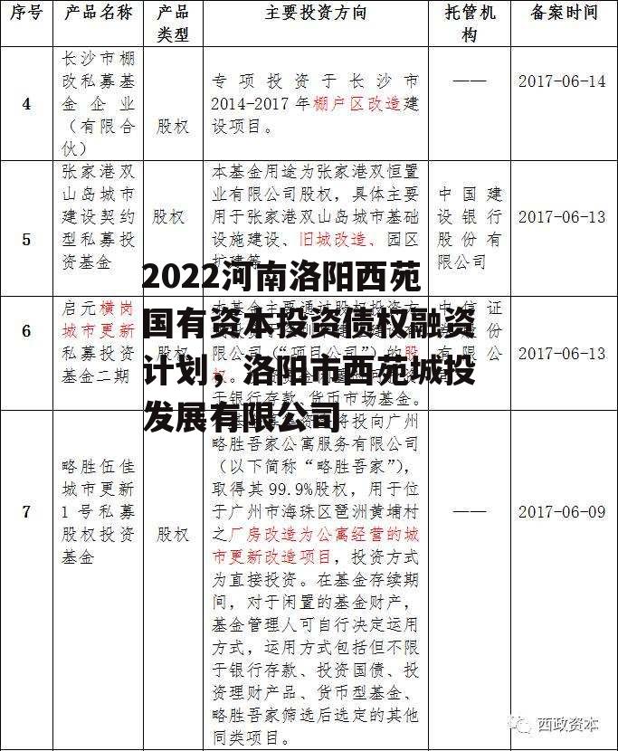 2022河南洛阳西苑国有资本投资债权融资计划，洛阳市西苑城投发展有限公司