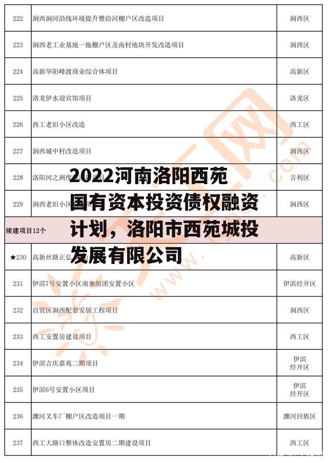 2022河南洛阳西苑国有资本投资债权融资计划，洛阳市西苑城投发展有限公司