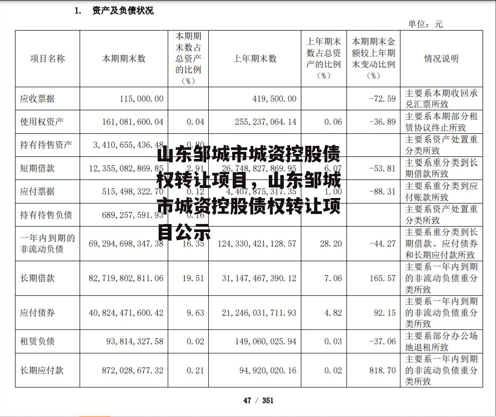 山东邹城市城资控股债权转让项目，山东邹城市城资控股债权转让项目公示