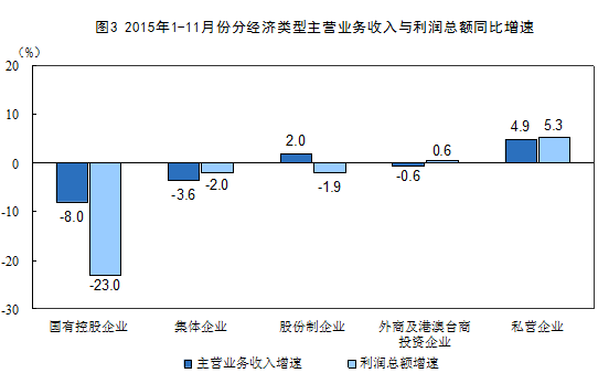 主营业务利润率，主营业务利润率多少合适