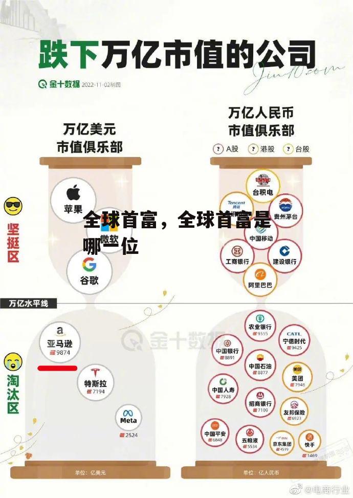 全球首富，全球首富是哪一位