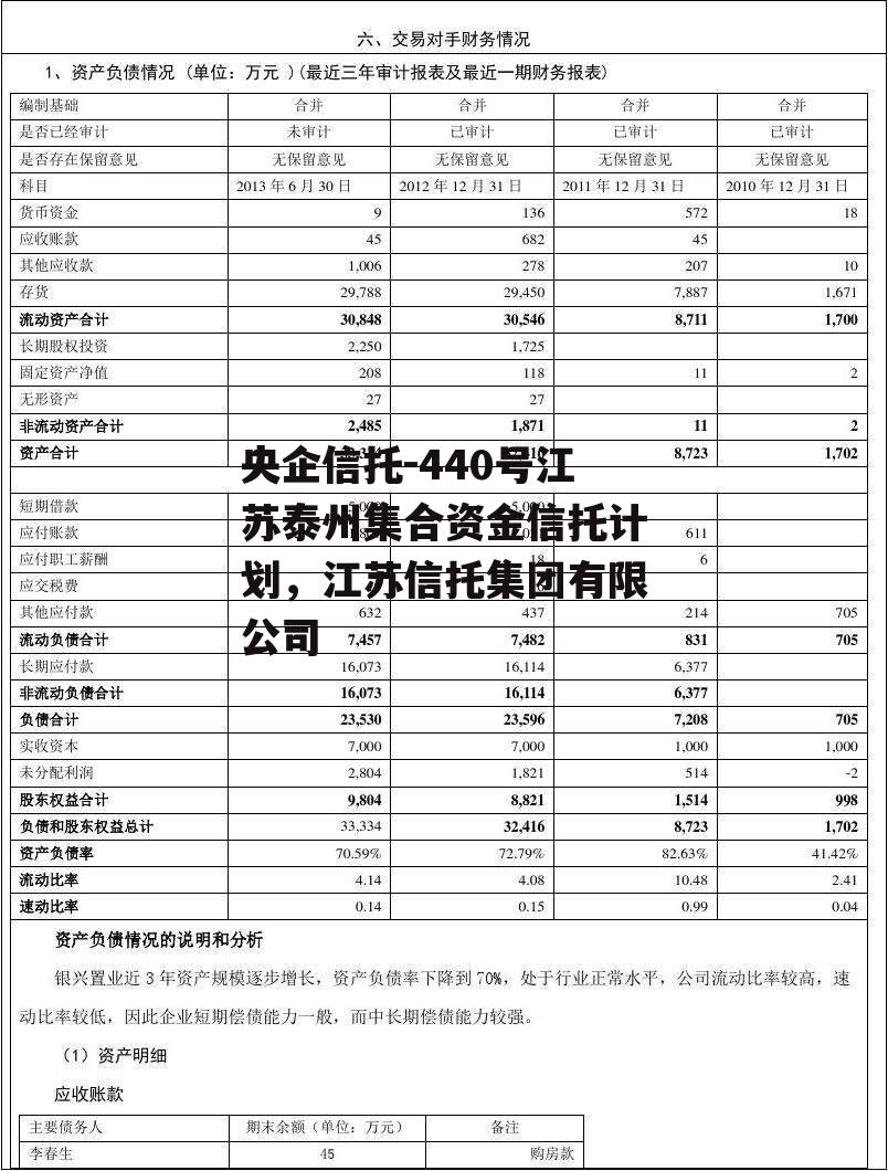 央企信托-440号江苏泰州集合资金信托计划，江苏信托集团有限公司