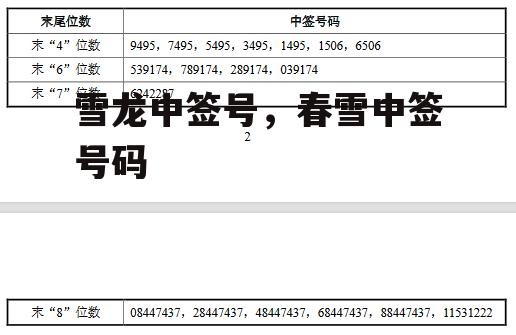 雪龙中签号，春雪中签号码