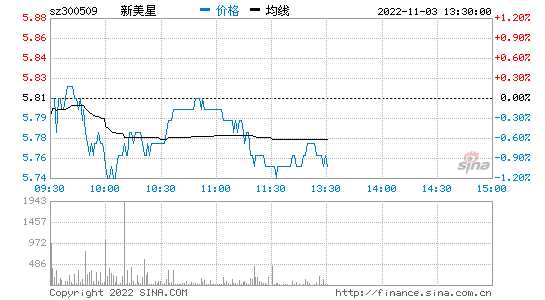 万集科技股票，300552万集科技股票