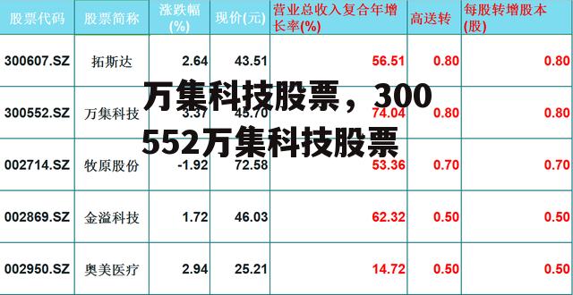 万集科技股票，300552万集科技股票