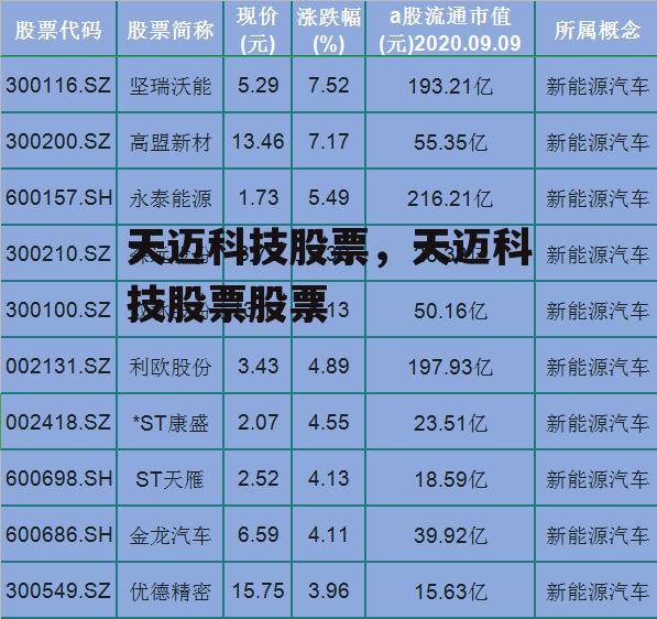 天迈科技股票，天迈科技股票股票