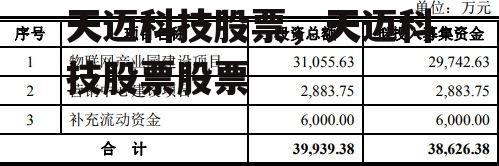 天迈科技股票，天迈科技股票股票