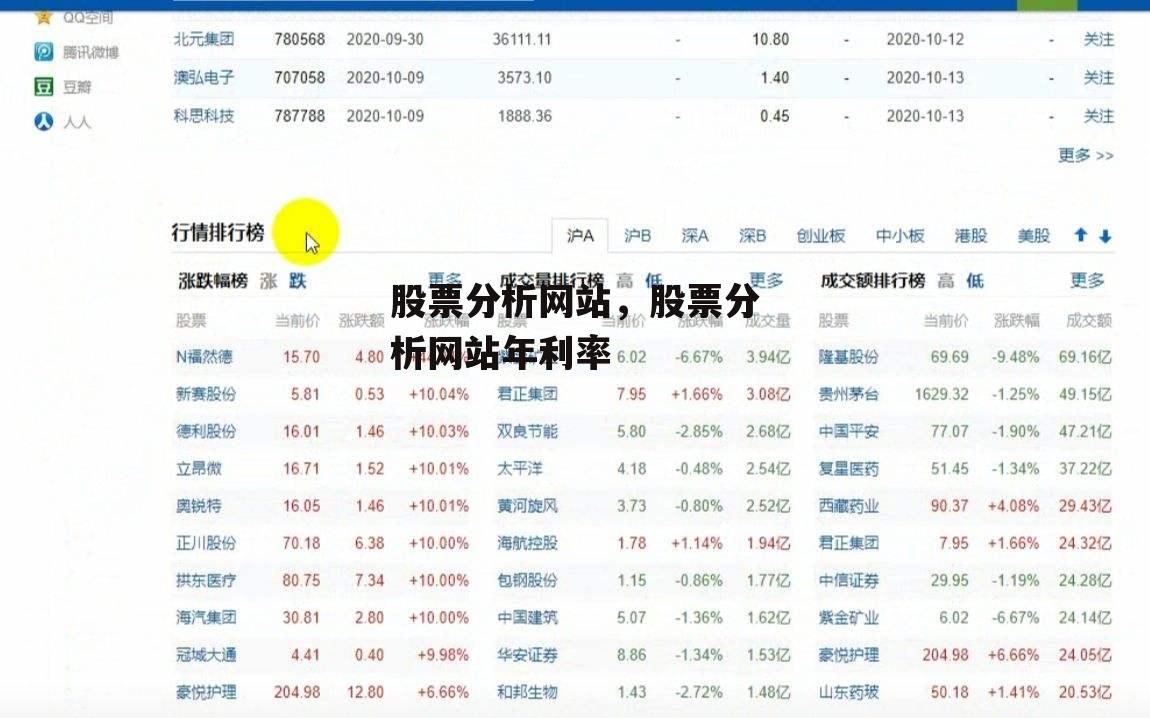 股票分析网站，股票分析网站年利率