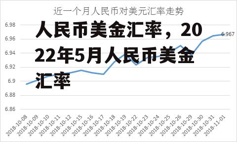 人民币美金汇率，2022年5月人民币美金汇率