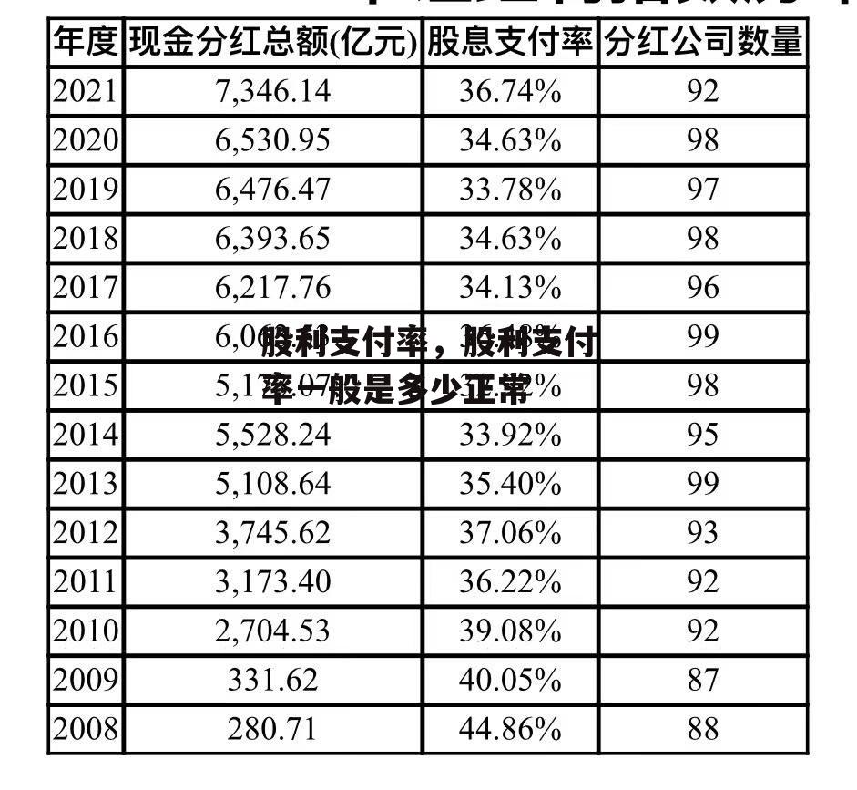 股利支付率，股利支付率一般是多少正常