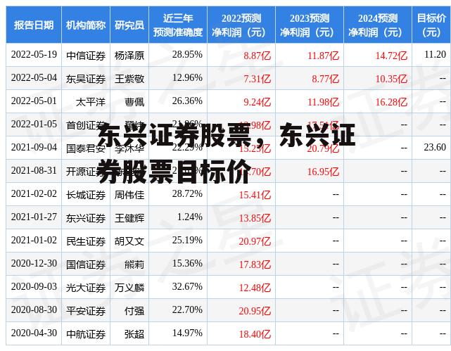 东兴证券股票，东兴证券股票目标价