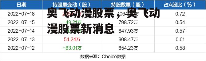 奥飞动漫股票，奥飞动漫股票新消息