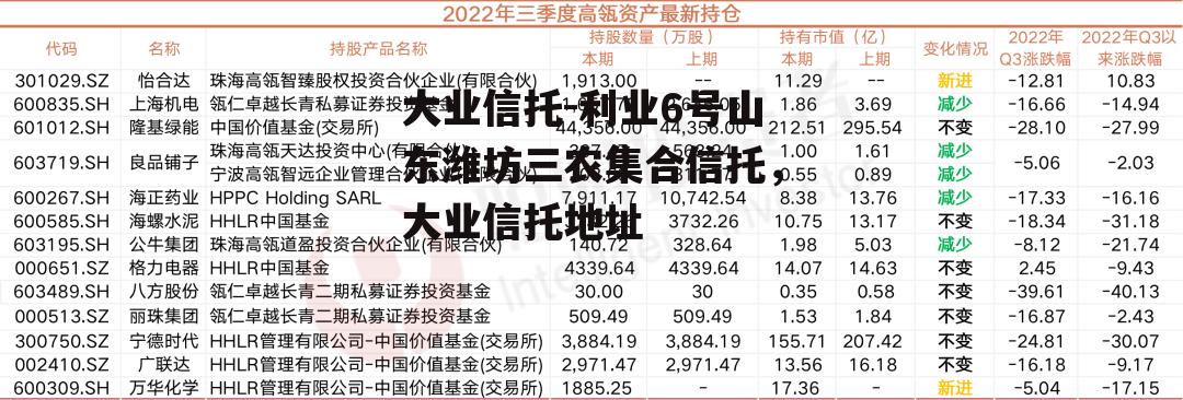 大业信托-利业6号山东潍坊三农集合信托，大业信托地址