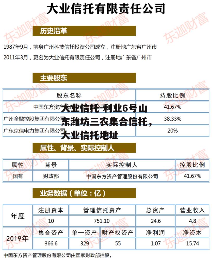 大业信托-利业6号山东潍坊三农集合信托，大业信托地址