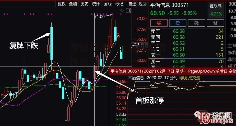 首板战法，北京炒家首板战法