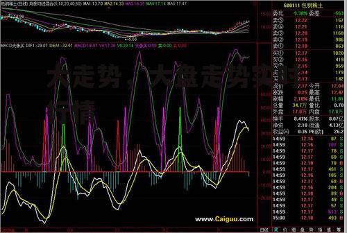 大走势，大盘走势实时行情