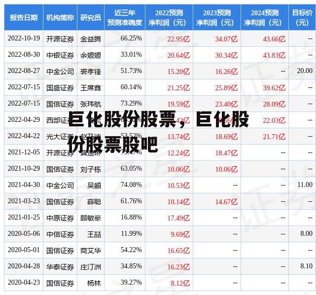 巨化股份股票，巨化股份股票股吧