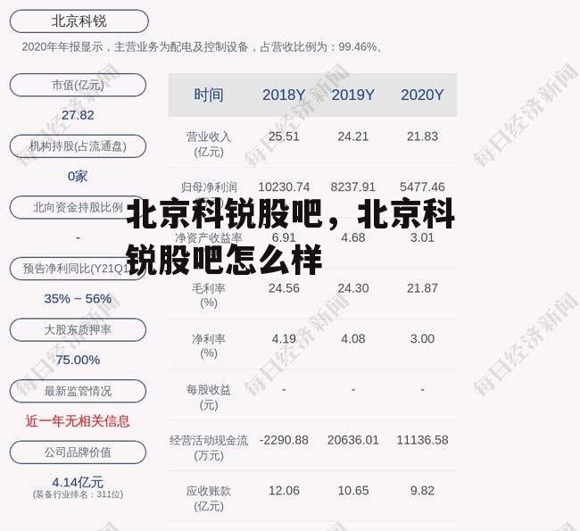 北京科锐股吧，北京科锐股吧怎么样