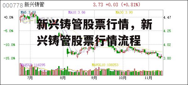 新兴铸管股票行情，新兴铸管股票行情流程