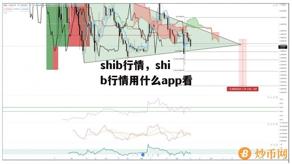 shib行情，shib行情用什么app看