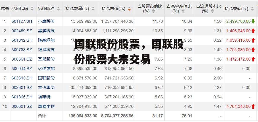 国联股份股票，国联股份股票大宗交易