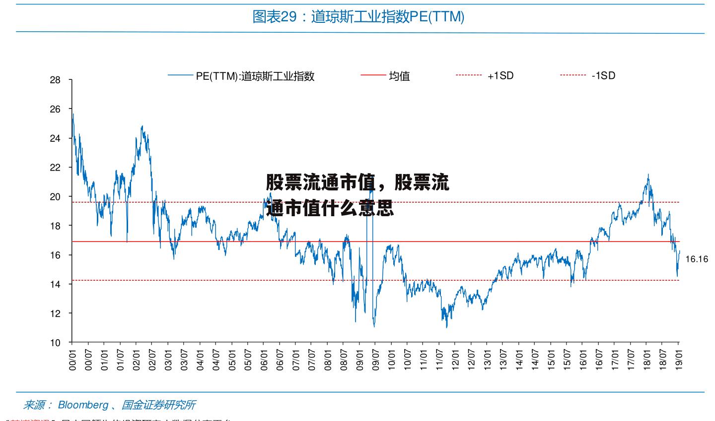 股票流通市值，股票流通市值什么意思