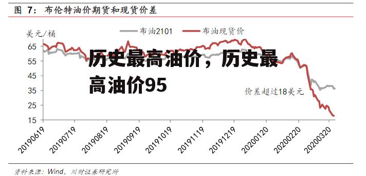 历史最高油价，历史最高油价95