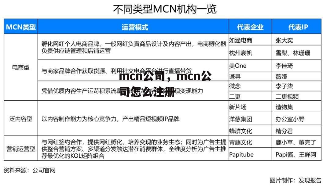 mcn公司，mcn公司怎么注册