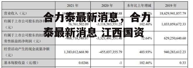 合力泰最新消息，合力泰最新消息 江西国资