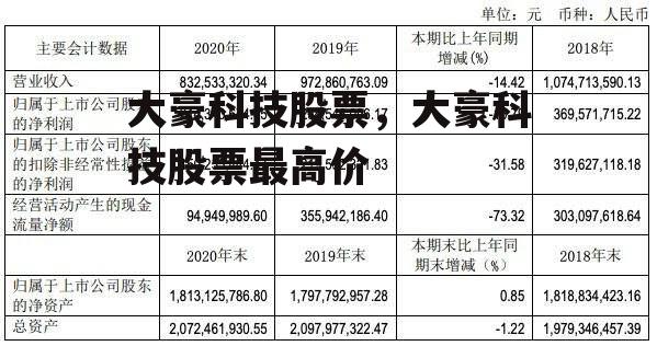 大豪科技股票，大豪科技股票最高价