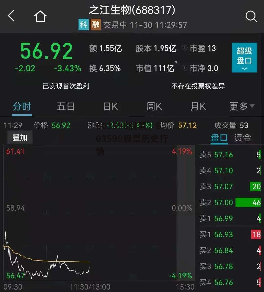 603598股票，603598股票历史行情