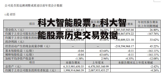 科大智能股票，科大智能股票历史交易数据